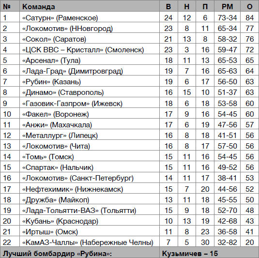 Рубин – чемпион! - _44.jpg