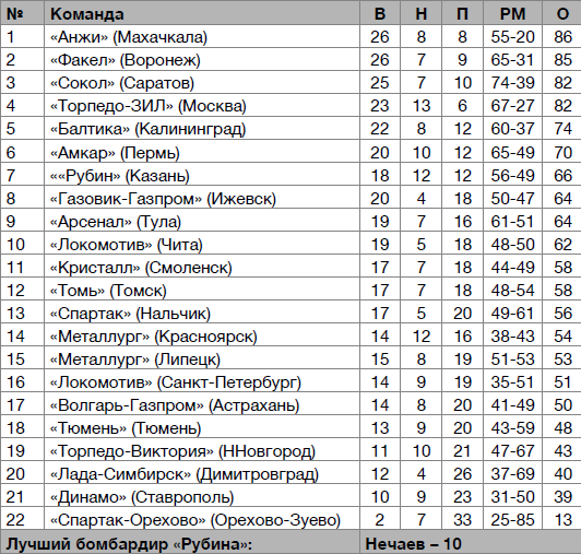 Рубин – чемпион! - _45.jpg