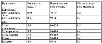 Приготовление целебных спиртных напитков - _05.jpg_0
