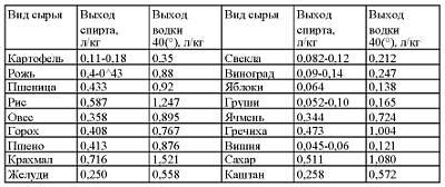 Приготовление целебных спиртных напитков - _08.jpg_0