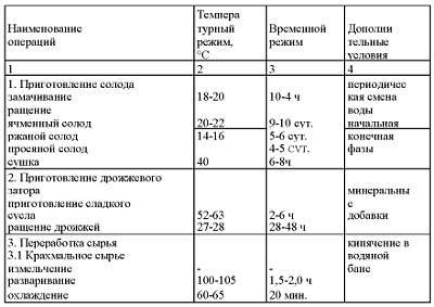 Приготовление целебных спиртных напитков - _11.jpg_0