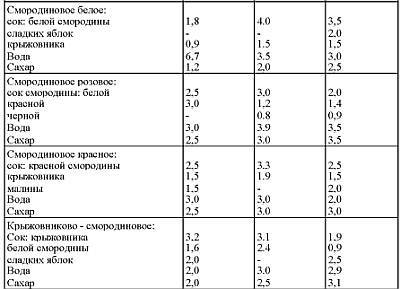 Приготовление целебных спиртных напитков - _56.jpg_0
