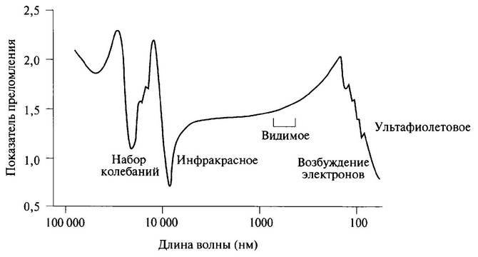 История лазера - i_026.jpg