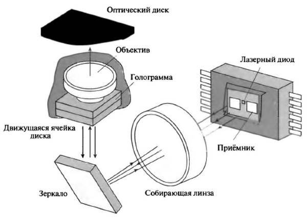 История лазера - i_067.jpg