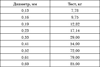 Рыбалка по открытой воде - i_009.jpg