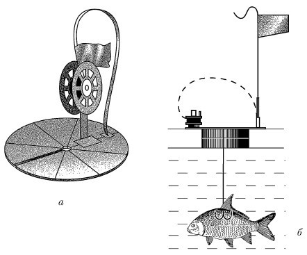 Ловим со льда. Все секреты зимней рыбалки - i_031.jpg
