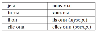 Французский за 90 дней. Упрощенный курс - _4.jpg