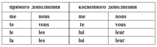 Французский за 90 дней. Упрощенный курс - _5.jpg
