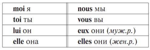 Французский за 90 дней. Упрощенный курс - _6.jpg
