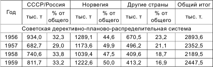 Россия теряет Арктику? - i_010.png