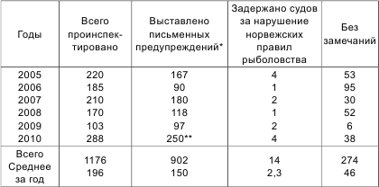 Россия теряет Арктику? - i_019.png