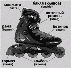 Роликовые коньки - image010.png