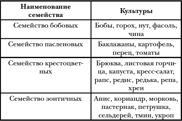 Сад без хлопот в Подмосковье - i_004.png