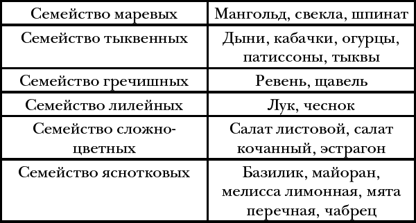 Сад без хлопот в Подмосковье - i_005.png