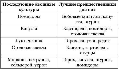 Сад без хлопот в Подмосковье - i_006.png