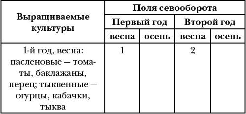 Сад без хлопот в Подмосковье - i_007.png