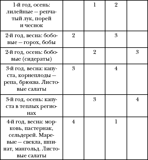 Сад без хлопот в Подмосковье - i_008.png