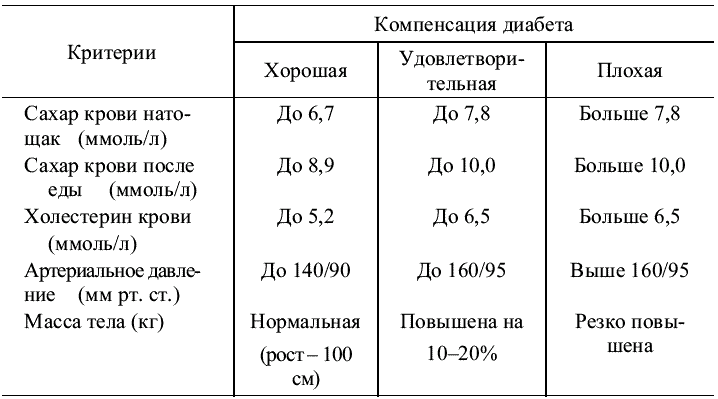 Деликатесы для диабетиков. Неотложная кулинарная помощь - _010.png