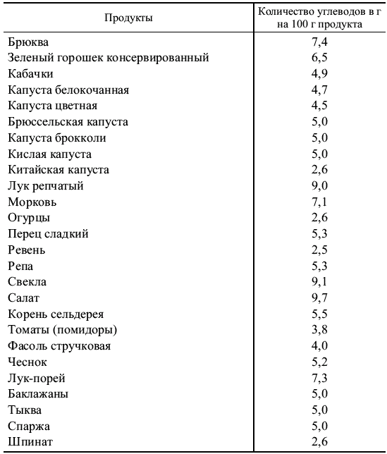 Деликатесы для диабетиков. Неотложная кулинарная помощь - _018.png