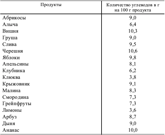 Деликатесы для диабетиков. Неотложная кулинарная помощь - _019.png