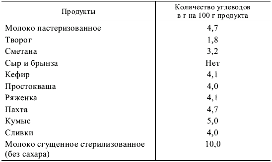 Деликатесы для диабетиков. Неотложная кулинарная помощь - _020.png