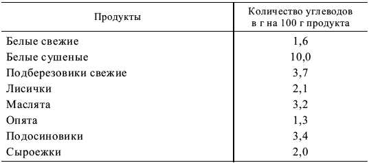 Деликатесы для диабетиков. Неотложная кулинарная помощь - _020_2.png