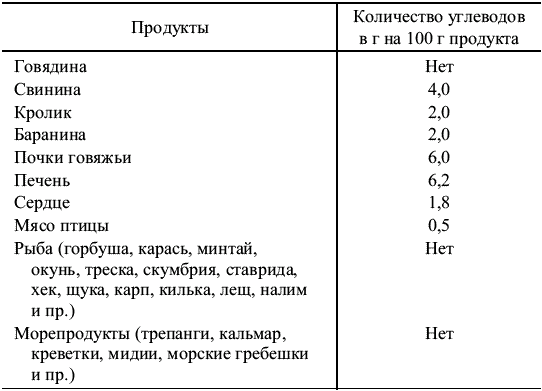 Деликатесы для диабетиков. Неотложная кулинарная помощь - _021.png