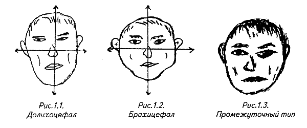 История лица. Мастерская физиогномического психоанализа - i_002.png
