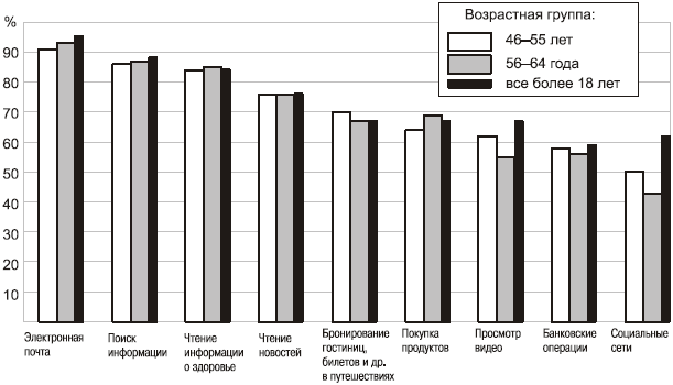 Интернет для ваших родителей - i_001.png