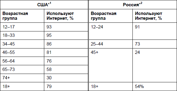 Интернет для ваших родителей - i_002.png