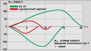 Вертолет 2002 03 - pic_30.jpg