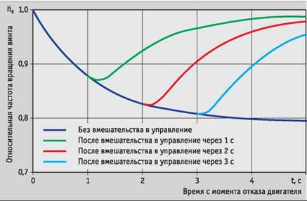 Вертолёт, 2008 №2 - pic_49.jpg