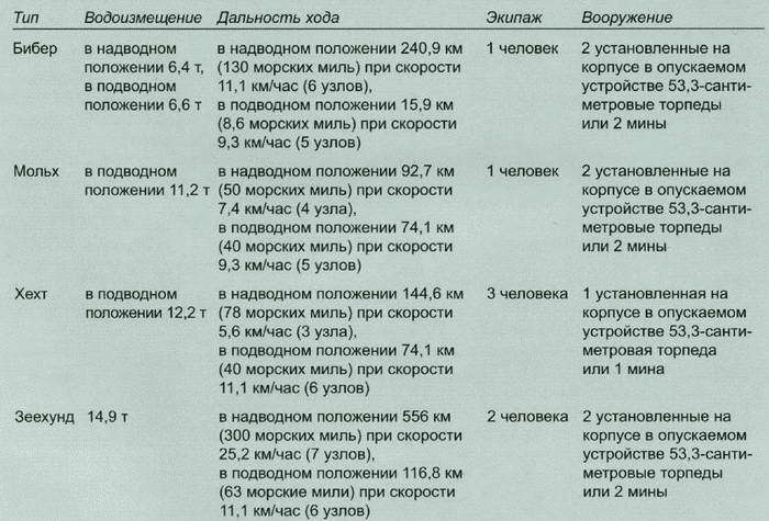 Секретное оружие Гитлера. 1933-1945 - i_023.jpg
