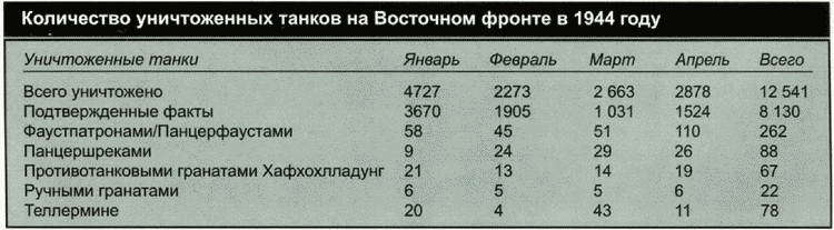 Секретное оружие Гитлера. 1933-1945 - i_075.jpg