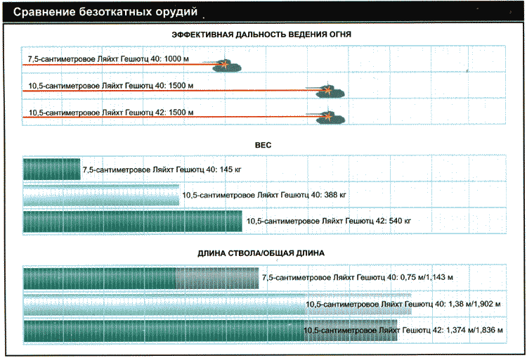 Секретное оружие Гитлера. 1933-1945 - i_076.png