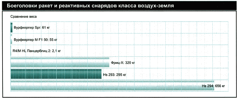 Секретное оружие Гитлера. 1933-1945 - i_132.png