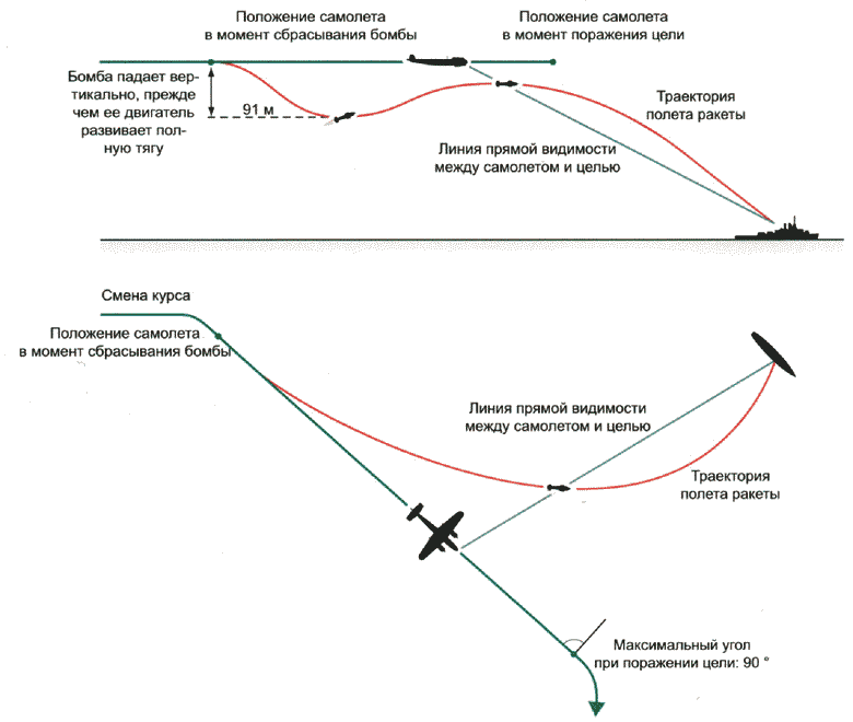 Секретное оружие Гитлера. 1933-1945 - i_134.png
