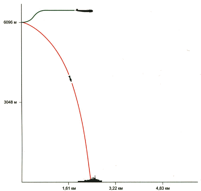Секретное оружие Гитлера. 1933-1945 - i_135.png
