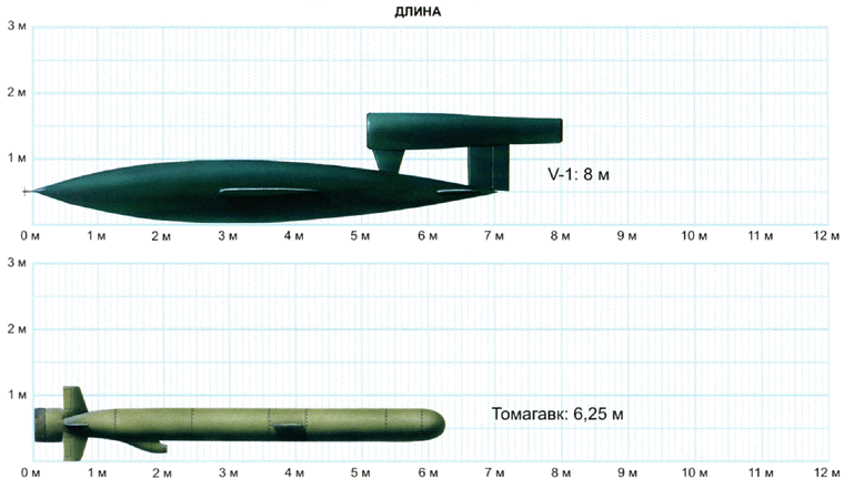 Секретное оружие Гитлера. 1933-1945 - i_154.png