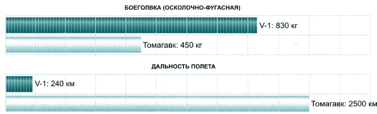 Секретное оружие Гитлера. 1933-1945 - i_155.png