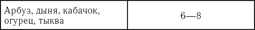 Выращивание основных видов овощных культур. Технология богатых урожаев - i_008.png