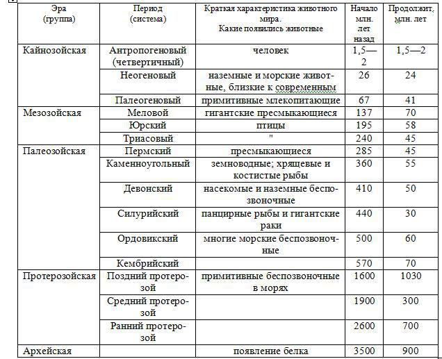 Занимательная зоология - imgC3D3.jpg