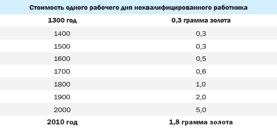 Наживемся на кризисе капитализма… или Куда правильно вложить деньги - i_008.png