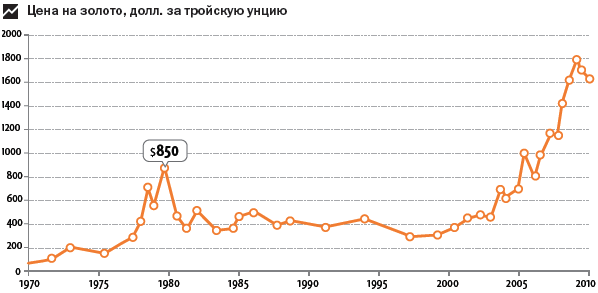 Наживемся на кризисе капитализма… или Куда правильно вложить деньги - i_009.png