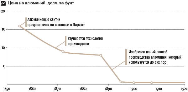 Наживемся на кризисе капитализма… или Куда правильно вложить деньги - i_010.png