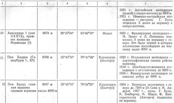 К третьему полюсу - image075.jpg