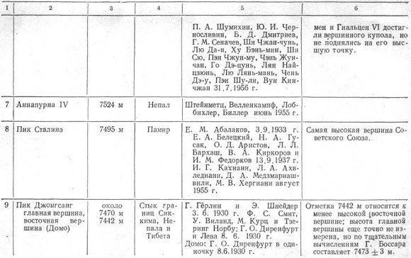 К третьему полюсу - image079.jpg