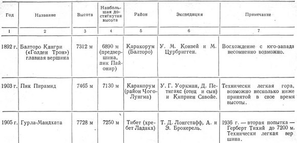 К третьему полюсу - image087.jpg