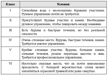 Книга исследователя. Полезные советы юным путешественникам - pic_76.png