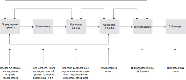 Археология. В начале - i_043.png